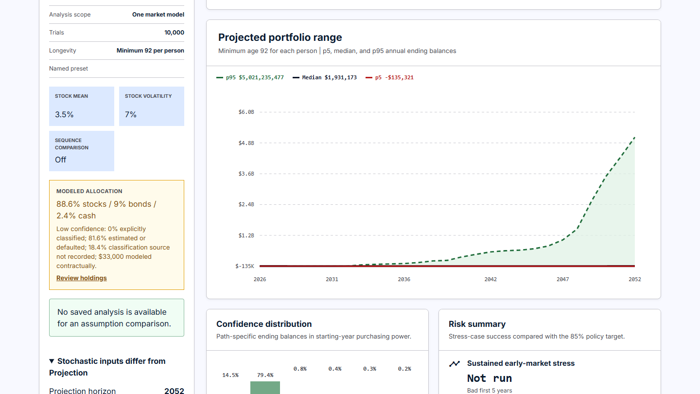 YARCalc product screen demonstrating look beyond one assumed future.